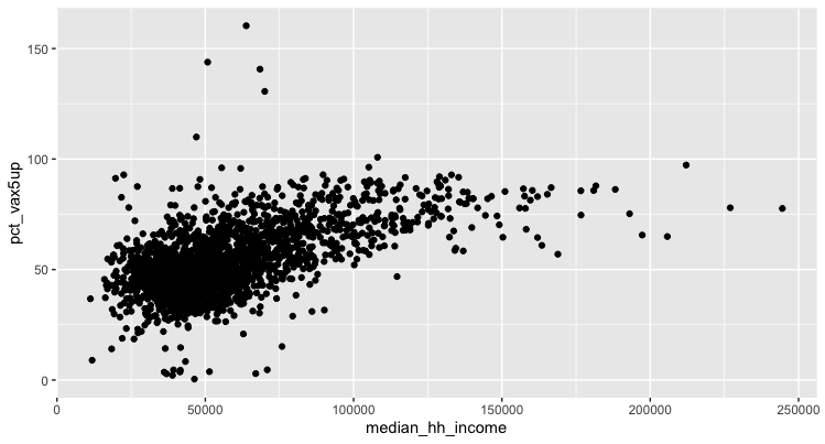 An ugly, unlabeled scatter plot. Progress!