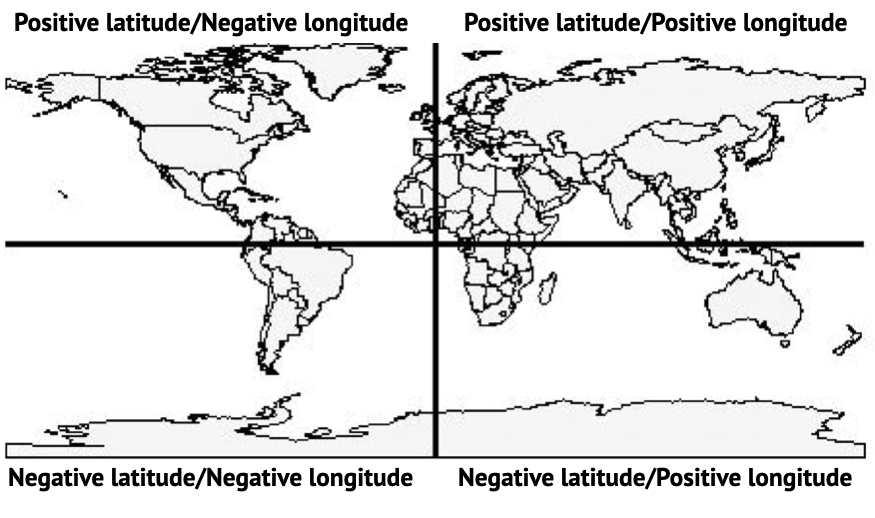 Latitude and longitude